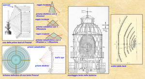 lenti di Fresnel