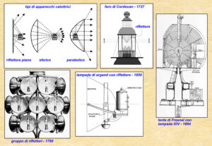 Fari – storia degli apparati ottici